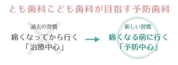 アメリカ方式の最先端治療